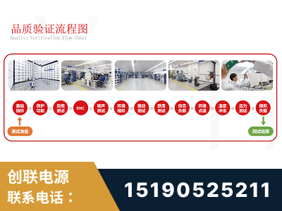 安宁-全流程品质验证体系完善